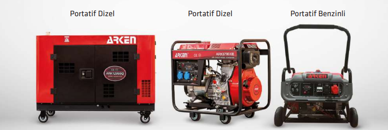Turkiye, Electric and Electronic, Generators, Transformers